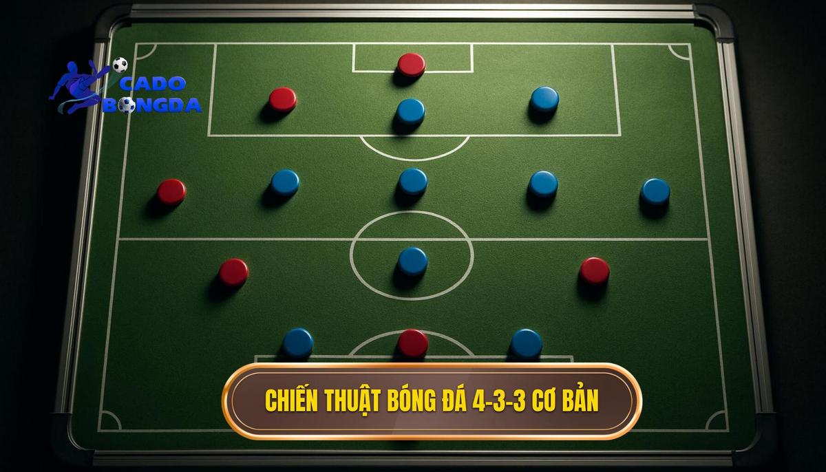 Nền tảng của Chiến thuật bóng đá 4-3-3
